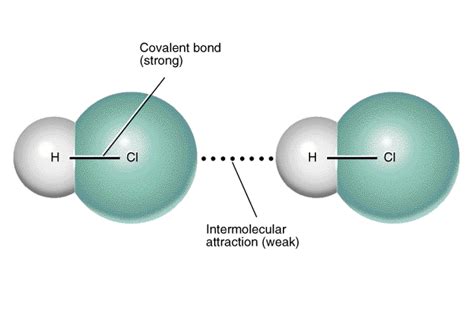dipole dipole forces intermolecular forces