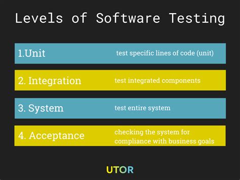 levels  testing   software  undergo  launch utor
