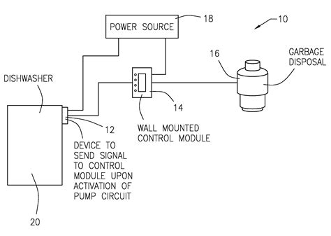 patent  dishwasher controlled garbage disposal google patents
