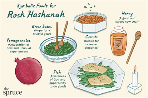 symbolic rosh hashanah foods simanim