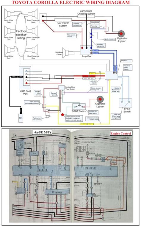 toyota corolla wiring diagram car construction