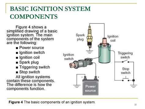internal sombustion engine ignition systems prezentatsiya onlayn