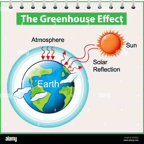 greenhouse effect diagram cut  stock images pictures alamy