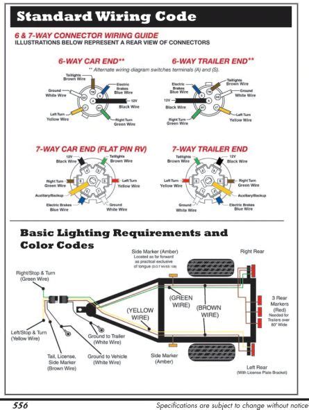 pin  ac electrical