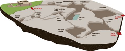 predcasny prijmout kiwi  forest waterfall cave map osvezujici deviti