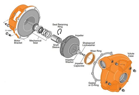 stationary engine mechanics blog centrifugal pump parts