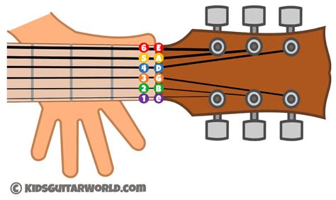 names   guitar strings kidsguitarworld