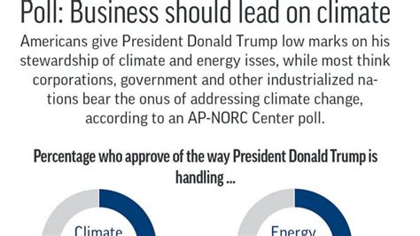 ap norc poll  disapprove  trumps climate change views abc news