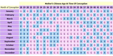 chinese gender predictor babycenter