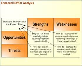 Analyzing marketing opportunities