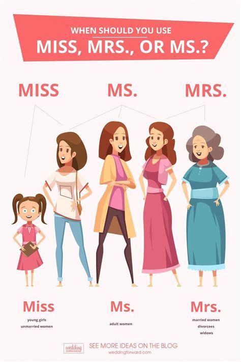 Mrs Vs Ms What Is The Difference Between Miss Mrs And Ms