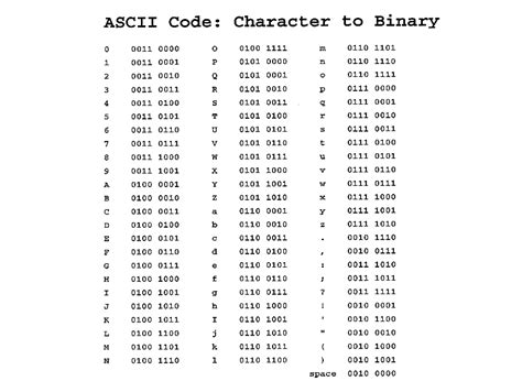 ascii binary table binary code coding binary