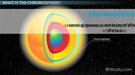 The Suns Chromosphere Definition Temperature And Facts Video