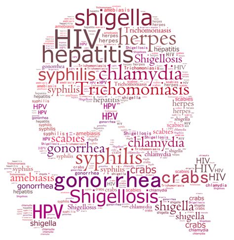Sexually transmited disease pictures