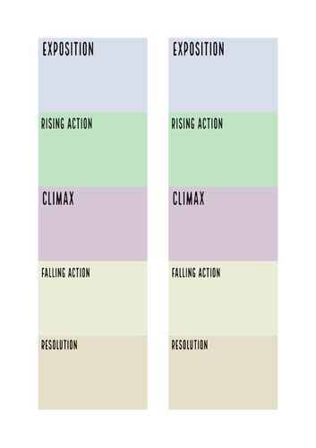 structure strips teaching resources