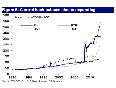 global debt enters terminal velocity mode  central banks