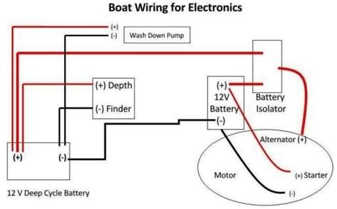 boat wiring fishing tips fishing lures fishing boats boat battery deep cycle battery boat