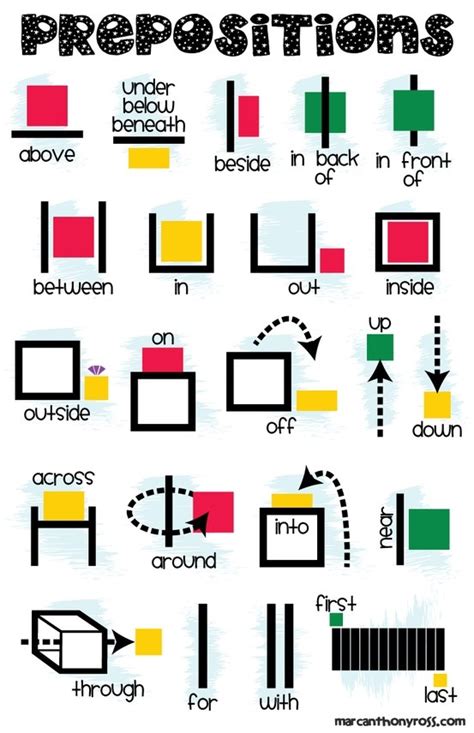 prepositions learn english  pictures