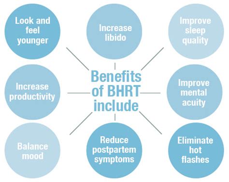 Bioidentical Hormone Replacement Therapy Bhrt