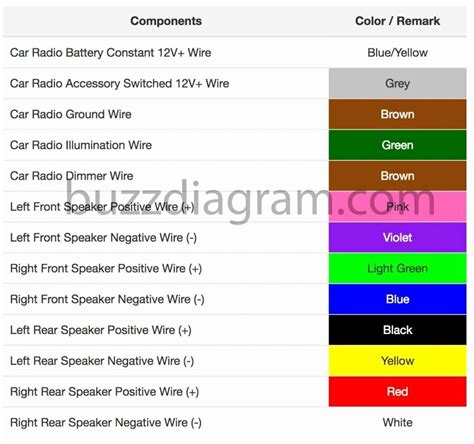 pioneer car stereo wiring diagram beautiful luxury deh mp colors pioneer radio wiring