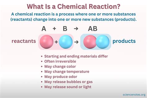 chemical reaction definition  examples