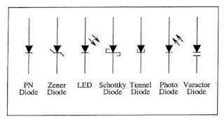 preher tech blog diode types