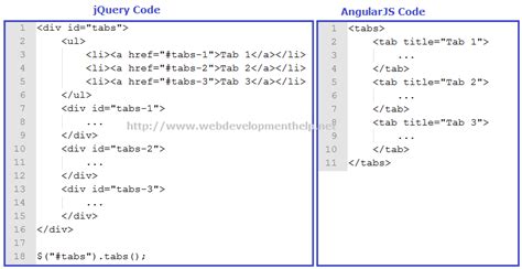 jquery vs angularjs a good comparison codeproject