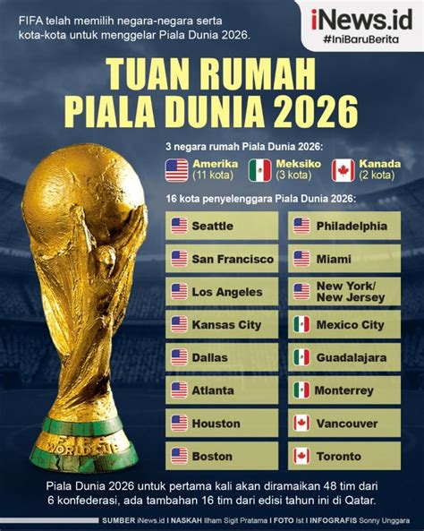 infografis piala dunia  diikuti  negara