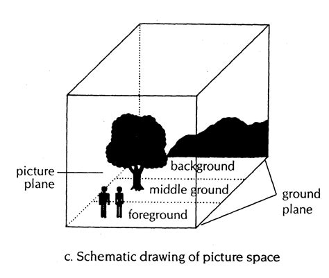 background middleground foreground art ms chambers