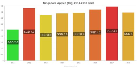 prices  singapore june  prices  restaurants prices  food