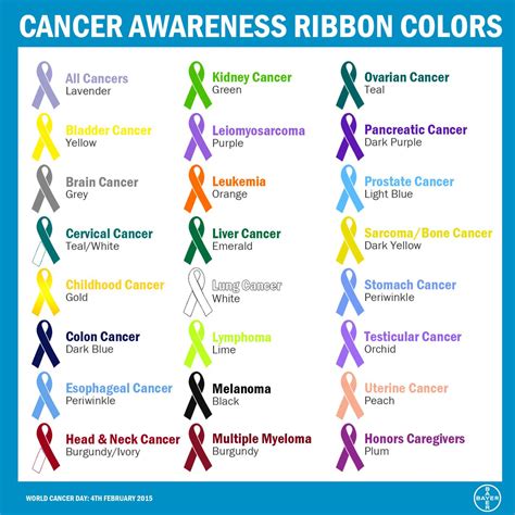 cancer ribbon colors chart  meanings eyebrows idea bankhomecom