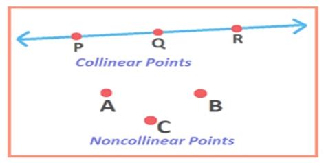 conditions  collinearity points assignment point