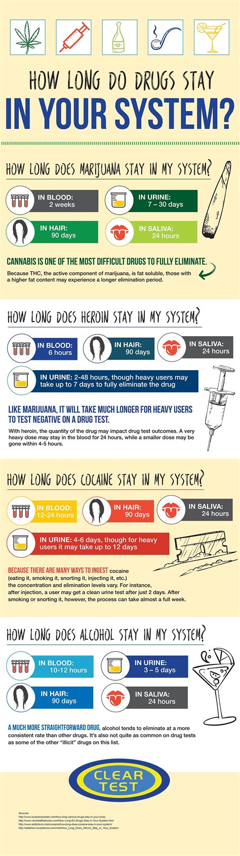 long  drugs stay   system infographic clear test