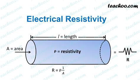 electrical resistivity definition  unit teachoo concepts