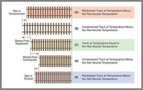 understanding thermal forces  rail trainboardcom  internets original