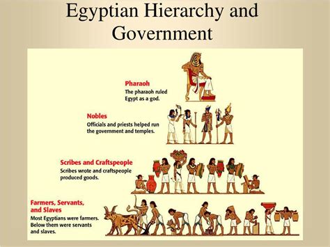 ancient egypt powerpoint    id