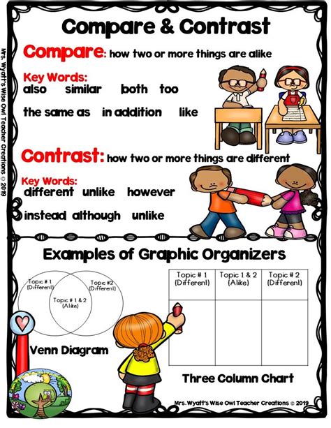 compare  contrast anchor chart freebie   wyatts wise owl