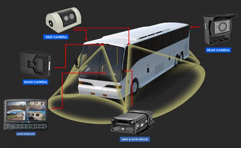 commercial vehicle camera system truck camera systems