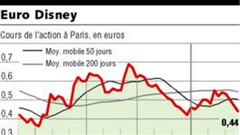 euro disney les echos