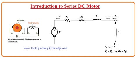 dc series motor working construction working applications  engineering knowledge
