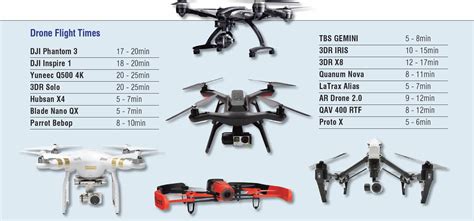 de mystifying drones teach middle east magazine