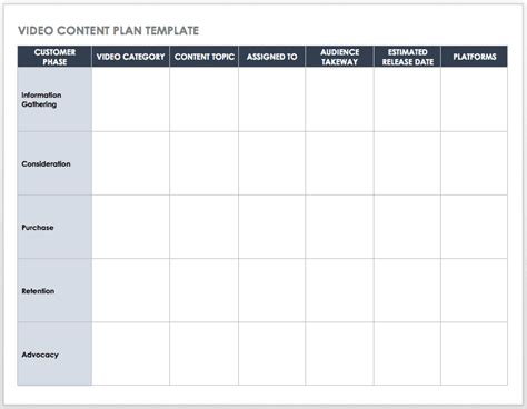 content planning