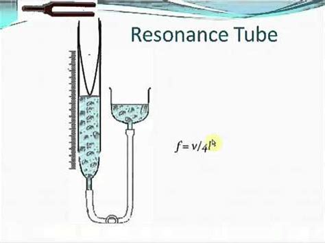 physics resonance tube youtube