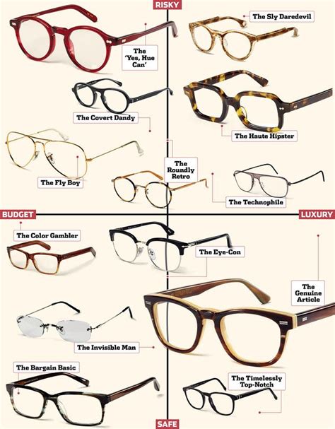 Discover The Perfect Eyewear For Men