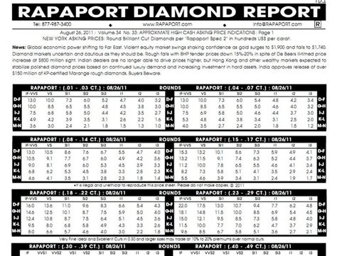 rapaport diamond report      equity market