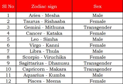 marriage astrology who is a homosexual