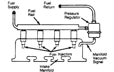 multi point fuel injection system