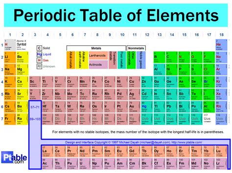periodic table science   barton