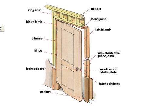 prehung interior doors installation   steps thisoldhouse