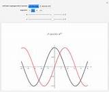 Wolfram Demonstrations Confluent Hurley Hypergeometric sketch template
